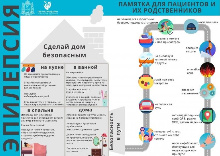 Как составлять памятку для пациента в ворде